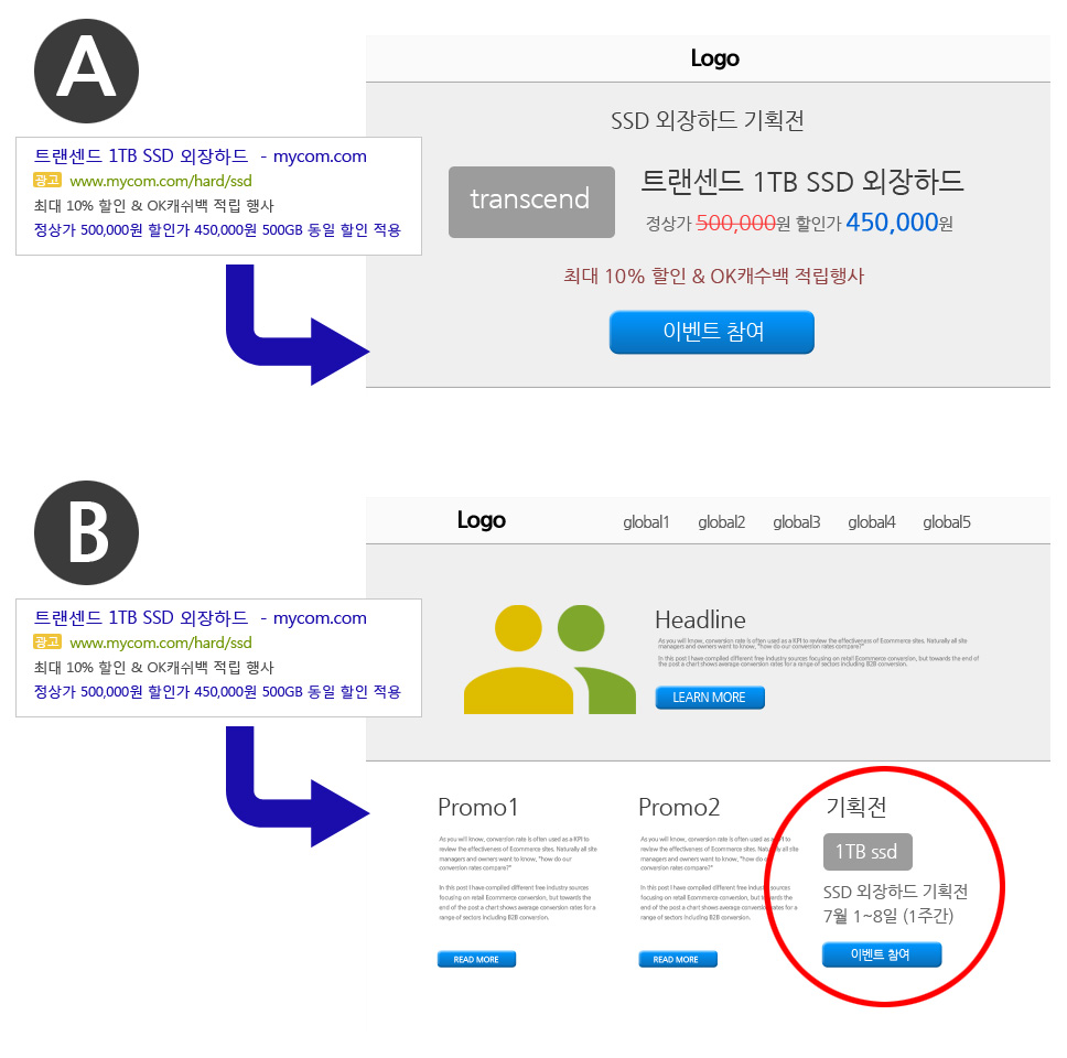 카피문구의 일치(message match)