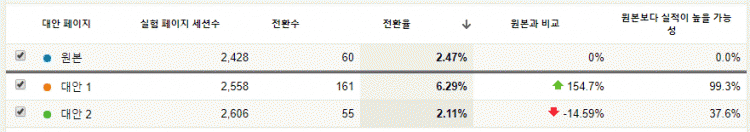 구글최적화도구_실험보고서