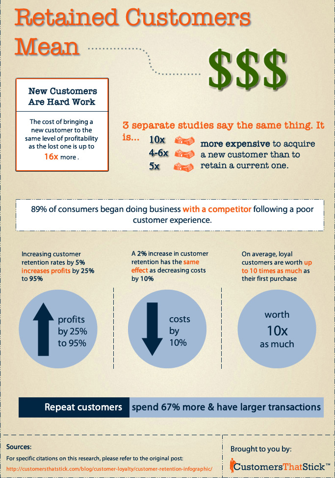 cts_infographic_customer-retention-1