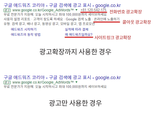 구글-애드워즈-자체-광고 광고확장 사용 미사용 예시