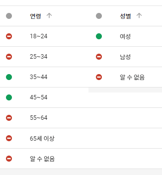 구글 애드워즈 타겟팅-인구통계-선택